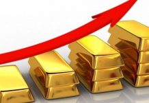 Vàng thế giới tăng nhẹ khi lợi suất trái phiếu giảm