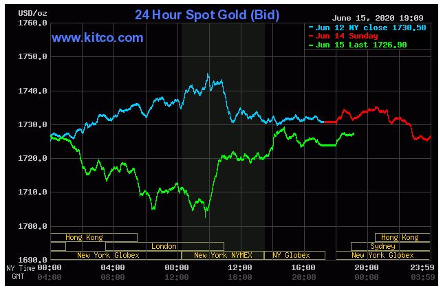 giavangthegioi166-159226528486498688815