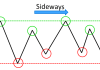 Sideway là gì? 7 phương pháp hiệu quả để nhận diện thị trường sideway