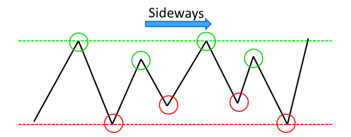 Figure-3-Sideways-Trend1